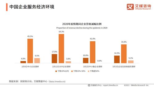 2021上半年中國企業(yè)服務(wù)發(fā)展環(huán)境分析